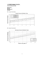 Preview for 14 page of Euro-Line AE52AC Service Manual