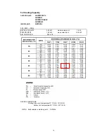 Preview for 15 page of Euro-Line AE52AC Service Manual