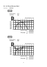 Предварительный просмотр 23 страницы Euro-Line AER507SH Technical & Service Manual