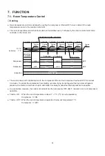 Предварительный просмотр 36 страницы Euro-Line AER507SH Technical & Service Manual