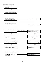 Предварительный просмотр 47 страницы Euro-Line AER507SH Technical & Service Manual