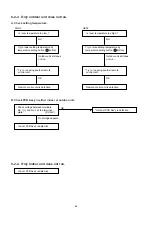 Предварительный просмотр 48 страницы Euro-Line AER507SH Technical & Service Manual