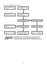 Предварительный просмотр 50 страницы Euro-Line AER507SH Technical & Service Manual