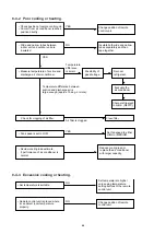 Предварительный просмотр 52 страницы Euro-Line AER507SH Technical & Service Manual