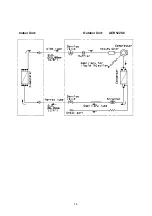 Предварительный просмотр 14 страницы Euro-Line AER518SC Technical Data & Service Manual