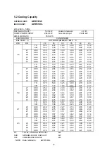 Предварительный просмотр 18 страницы Euro-Line AER518SC Technical Data & Service Manual