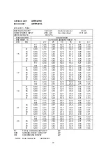 Предварительный просмотр 20 страницы Euro-Line AER518SC Technical Data & Service Manual