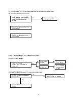 Предварительный просмотр 21 страницы Euro-Line AWR608CL Technical Data & Service Manual