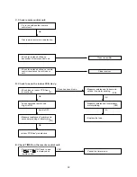 Предварительный просмотр 22 страницы Euro-Line AWR608CL Technical Data & Service Manual