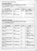 Preview for 5 page of Euro President 1011001 McKinley Maintenance Manual