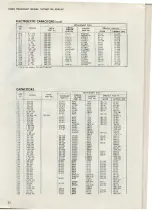 Preview for 31 page of Euro President 1011001 McKinley Maintenance Manual