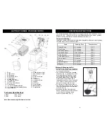 Preview for 4 page of Euro-Pro 4 LITER ELECTRONIC DEEP FRYER F1068 Owner'S Manual