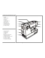 Preview for 7 page of Euro-Pro 9025 Instruction Manual