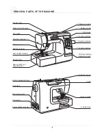 Preview for 6 page of Euro-Pro 9130C Instruction Manual