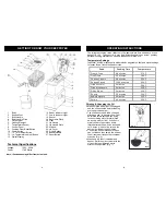 Preview for 4 page of Euro-Pro Bravetti F1068H Owner'S Manual