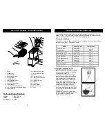 Preview for 4 page of Euro-Pro ELECTRONIC DEEP FRYER F1066 Owner'S Manual