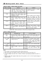 Предварительный просмотр 43 страницы Euro-Pro Euro-Pro 7133 Instruction Manual