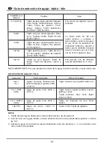 Предварительный просмотр 44 страницы Euro-Pro Euro-Pro 7133 Instruction Manual