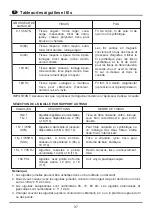 Предварительный просмотр 45 страницы Euro-Pro Euro-Pro 7133 Instruction Manual