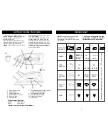 Предварительный просмотр 4 страницы Euro-Pro GI465DH Owner'S Manual