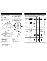 Предварительный просмотр 4 страницы Euro-Pro GI490KM Owner'S Manual