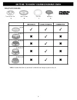 Preview for 7 page of Euro-Pro Professional K5345B Owner'S Manual