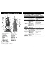 Preview for 4 page of Euro-Pro Shark Professional UV210 Owner'S Manual