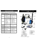 Preview for 3 page of Euro-Pro SHARK V1310PT Owner'S Manual