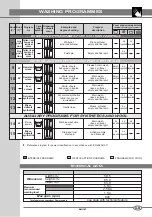 Preview for 59 page of Euro-saime SAIVOD TOP LINE 803 Instructions For Use Manual