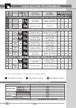 Preview for 62 page of Euro-saime SAIVOD TOP LINE 803 Instructions For Use Manual