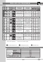 Preview for 65 page of Euro-saime SAIVOD TOP LINE 803 Instructions For Use Manual