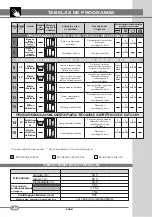 Preview for 68 page of Euro-saime SAIVOD TOP LINE 803 Instructions For Use Manual