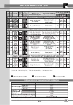 Preview for 71 page of Euro-saime SAIVOD TOP LINE 803 Instructions For Use Manual