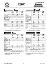 Preview for 4 page of Euro Shatal CS-454M Operating Instructions/Spare Parts List