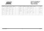 Preview for 15 page of Euro Shatal CS-454M Operating Instructions/Spare Parts List