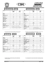 Предварительный просмотр 4 страницы Euro Shatal M11401 Operating Instructions/Spare Parts List