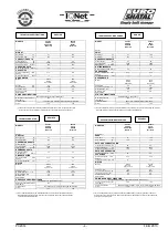 Preview for 6 page of Euro Shatal PC2014 Operating Instructions/Spare Parts List