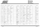 Preview for 17 page of Euro Shatal PC2014 Operating Instructions/Spare Parts List