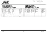 Preview for 20 page of Euro Shatal PC2014 Operating Instructions/Spare Parts List