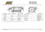 Предварительный просмотр 26 страницы Euro Shatal PS353-100 Operating Instructions/Spare Parts List