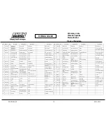 Preview for 13 page of Euro Shatal RP3014-50 Operating Instructions & Parts List Manual