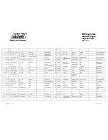 Preview for 20 page of Euro Shatal RP3014-50 Operating Instructions & Parts List Manual