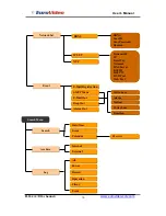 Preview for 15 page of Euro Video 16CH DVR Installation & Operation Manual