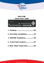 Preview for 1 page of Euro Video 32ch Quick Start Manual