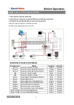 Preview for 5 page of Euro Video EV-D1660 User Manual