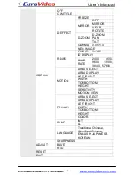 Preview for 7 page of Euro Video EVC-DG-BX360BNW User Manual