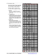 Preview for 40 page of Euro Video EVC-TP-SO448AN Instruction Manual