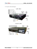 Предварительный просмотр 13 страницы Euro Video EVD-04/100A1RN User Manual