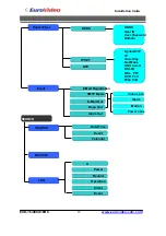 Предварительный просмотр 18 страницы Euro Video EVD-16/400A16HC Installation Manual