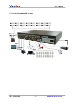 Предварительный просмотр 13 страницы Euro Video EVD-16/400A16MN Installation & Operation Manual